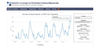 Општина Струмица објави препораки до граѓаните и институциите поради големото аерозагадување