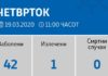 Нема нови заболени од корона вирус во земјава, синоќешните 22 теста негативни, објави Филипче