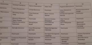 СДСМ ја утврди листата со пратеници за 4 ИЕ, од Југоистокот 7 кандидати