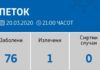Филипче: Попладнево нови 6 лица позитивни на коронавирус – во земјава вкупно 76 заболени