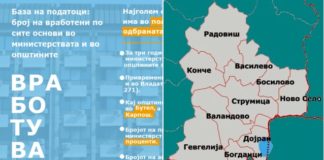Колку вработени има во општините од Југоистокот, раст во Гевгелија опаѓање во Струмица – истражување на ЦГК од Скопје