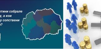 Дојран со најмногу сопствени приходи по жител за 2019, како стојат останатите општини од Југоистокот – анализа на ЦЕА