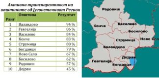 Валандово, Гевгелија, Василево, Конче и Струмица со највисока оценка за активна транспарентност