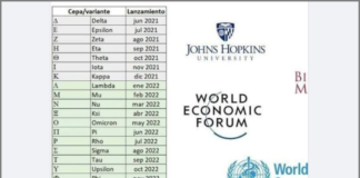 Варијанти на ковид кои веќе постојат, претставени како „идни и планирани“