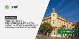 Финансиски портал објави кои фирми од Струмица имаат најголеми добивки и просeчни плати