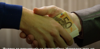Индекс за перцепција на корупцијата: Напредок има, но простор за големо задоволство нема