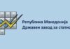Во првите три месеци од 2022 негативен природен прираст во земјава – повеќе починати отколку живородени деца