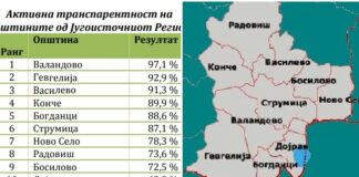 Општините Валандово, Гевгелија и Василево објавуваат најмногу информации, без некој да им побара