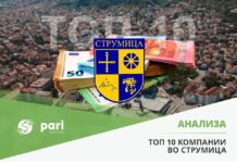 Пари: Струмица – економски мотор на Југоистокот: 600 милиони евра приходи и експлозија на платите !