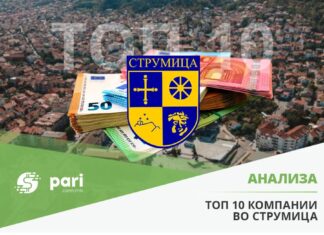 Пари: Струмица – економски мотор на Југоистокот: 600 милиони евра приходи и експлозија на платите !