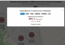 Воздухот и вечерва во Струмица екстремно лош и опасен по здравјето – покажуваат мерните станици на државата и општината