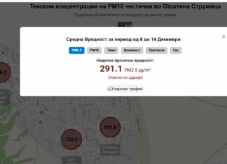 Воздухот и вечерва во Струмица екстремно лош и опасен по здравјето – покажуваат мерните станици на државата и општината