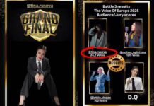 Струмичанката Тина Русева со огромна поддршка од јавноста се најде во ТОП 6 на „The Voice of Europe“