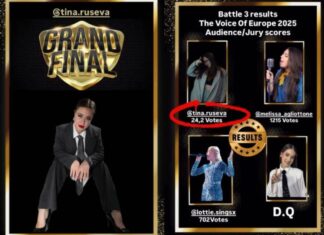 Струмичанката Тина Русева со огромна поддршка од јавноста се најде во ТОП 6 на „The Voice of Europe“